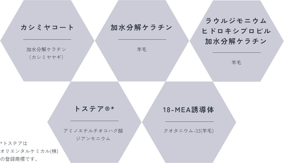 カシミヤコート 加水分解ケラチン ラウルジモニウム ヒドロキシプロピル 加水分解ケラチン トステア 18-MEA誘導体